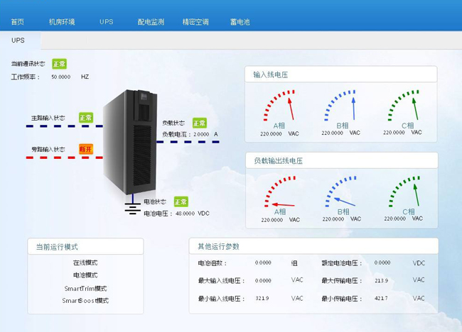 三级片91视频网站,机房环境监控