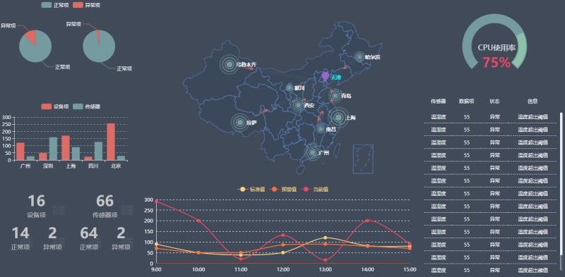 银行动环系统，智能银行动环可视化系统