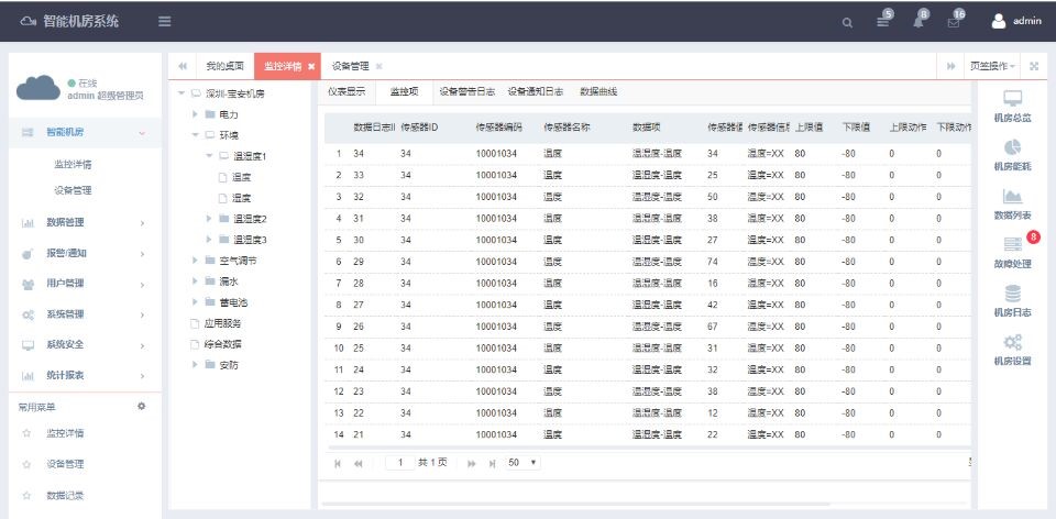 银行动环系统，智能银行动环可视化系统