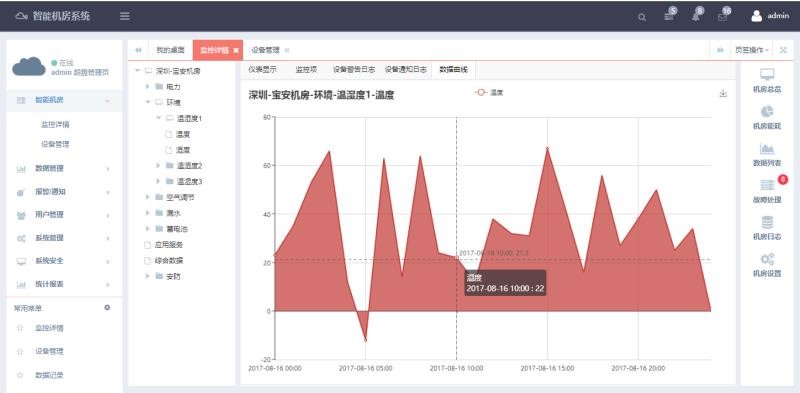 银行动环系统，智能银行动环可视化系统