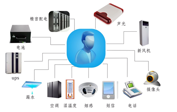 金融、证券业机房动力环境监控解决方案,机房动力环境监控解决方案，机房动力环境监控