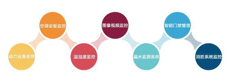 上海动力环境监控系统,上海三级片91视频网站厂家,动力环境监控系统