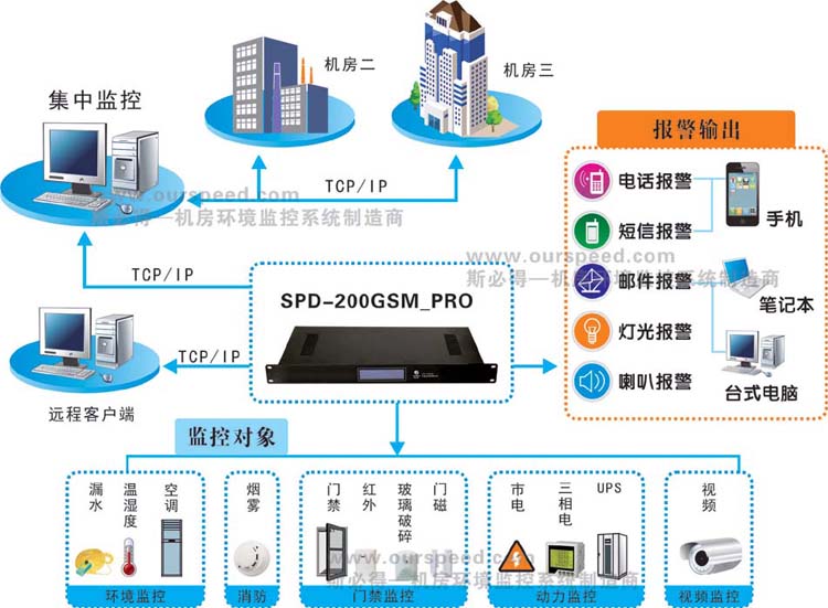 广西动力环境监控系统,广西三级片91视频网站厂家，动力环境监控系统