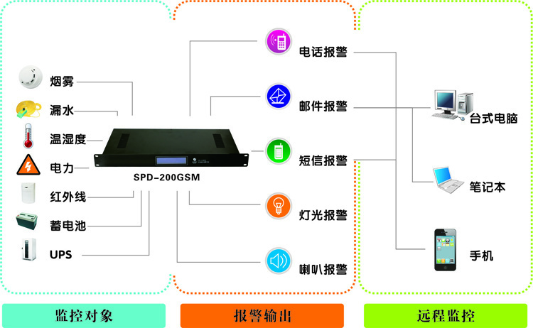 西藏动力环境监控系统,西藏三级片91视频网站厂家,动力环境监控系统