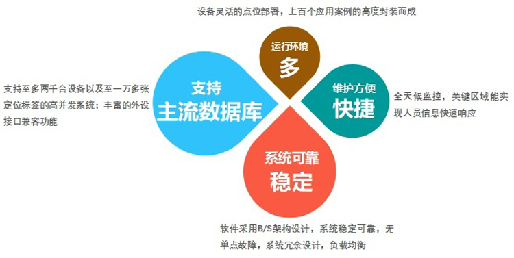 机房集中监控系统，三级片91视频网站系统